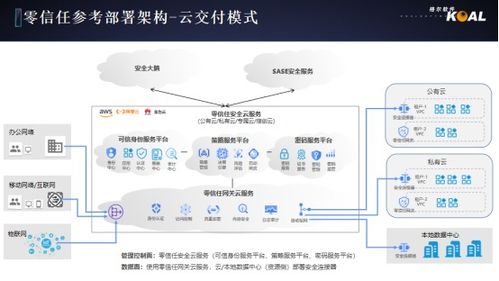 2021國家網絡安全宣傳周 格爾軟件聚焦網絡與數據安全，賦能城市數字化轉型